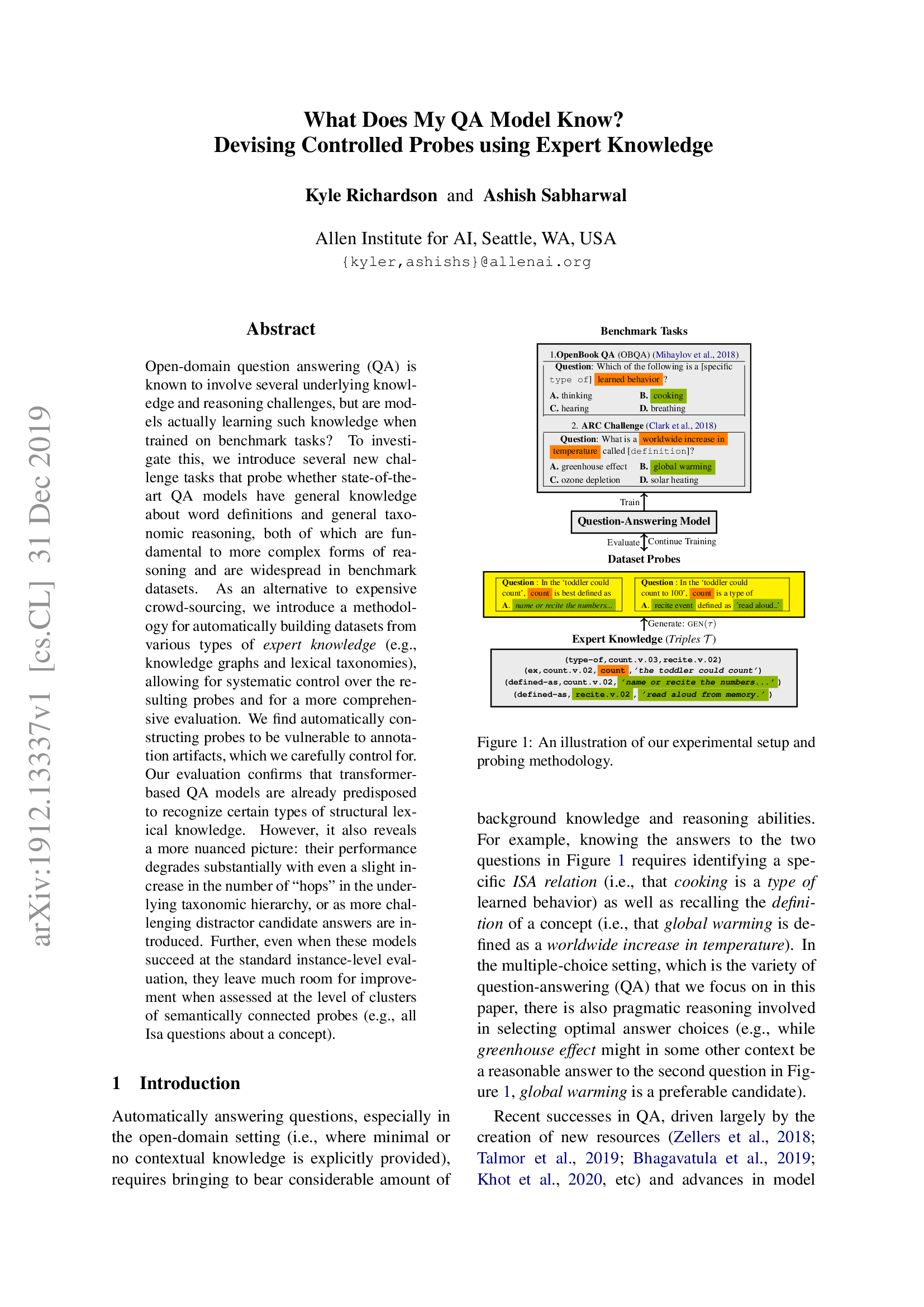 What Does My QA Model Know? Devising Controlled Probes Using Expert Knowledge